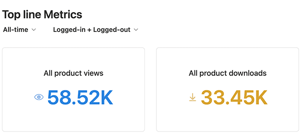 Template metrics