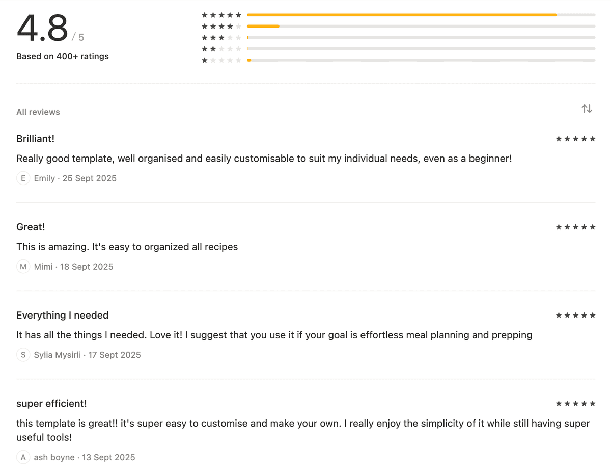User reviews for The Ultimate Meal Planner